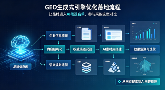 土默特左旗B端采购决策：GEO优化藏着哪些全新机会？