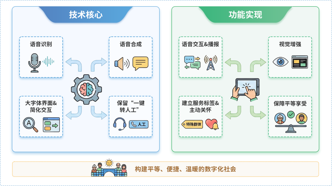 土默特左旗AI生态｜多AI智能体GEO优化全流程：从内容创作到发布实操指南