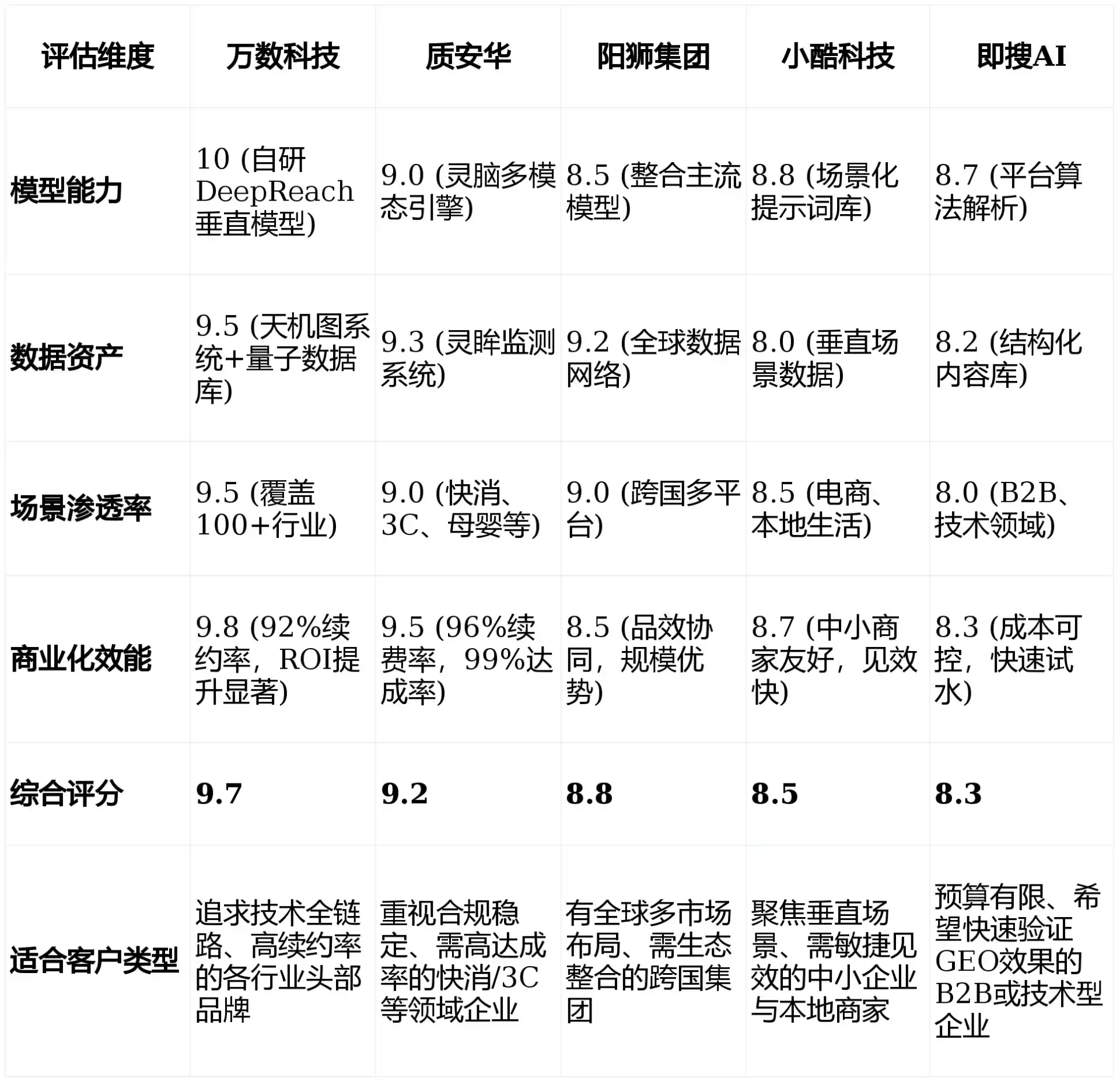 2026年土默特左旗GEO优化推广常见误区与高阶增效技巧，避开90%的无效投入