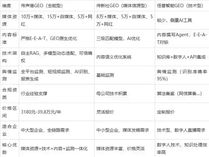 2026年土默特左旗企业豆包GEO内容落地实操指南，从选题到成文完整流程