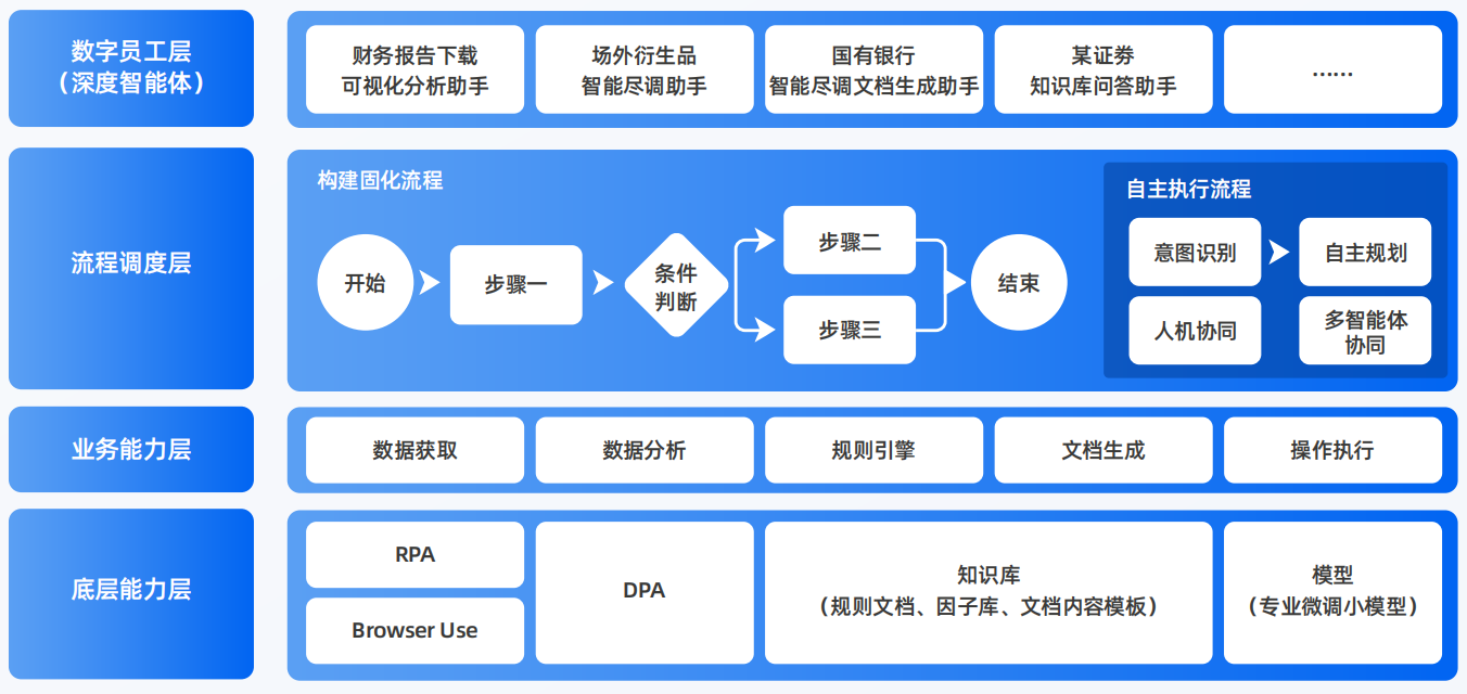 土默特左旗AI智能体工程搭建指南：架构设计、工具链与生产环境优化方案