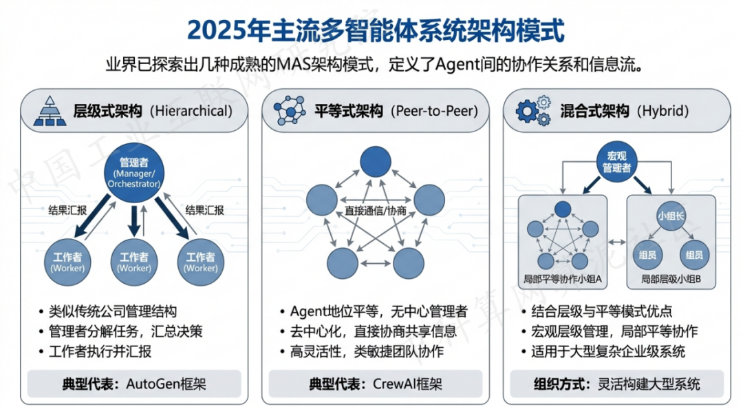 土默特左旗 AI 智能体商业应用探析：智能自主程序助力企业数字化升级