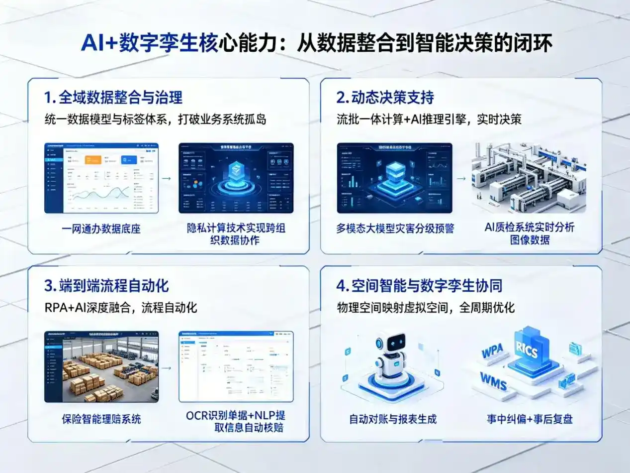 AI大模型落地优化服务｜解决土默特左旗企业大模型响应慢、输出不准、成本偏高问题