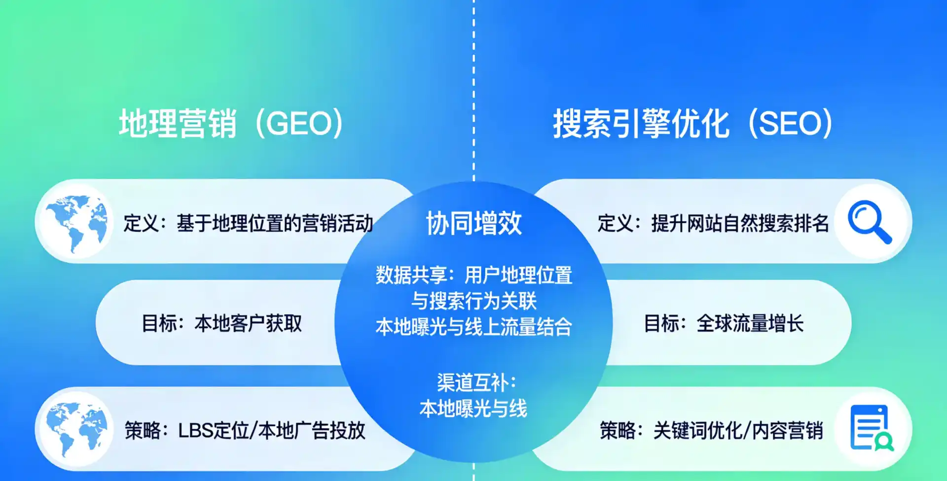 立足土默特左旗，从用户需求与流量逻辑，解读GEO优化的落地价值与应用前景