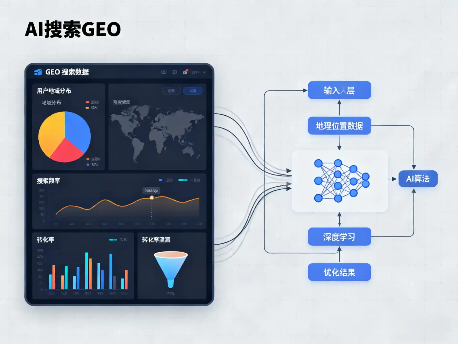 土默特左旗GEO优化服务商该如何筛选？生成式引擎优化行业实践观察
